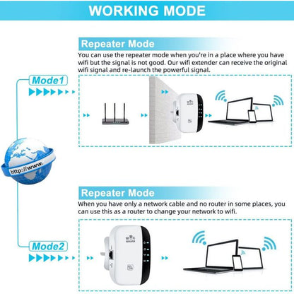 Répéteur Amplificateur Booster Extension Wifi 300mbps 2.4GHz IEEE 802.11 b/g/n
